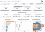 Using Tableau with Postgresql