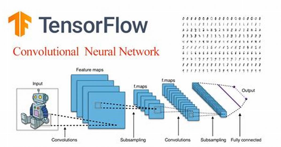 Using Tensorflow to Create a Neural Network (With Examples)