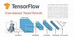 Using Tensorflow to Create a Neural Network (With Examples)