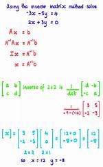 Using the Inverse Matrix to Solve a Linear System.