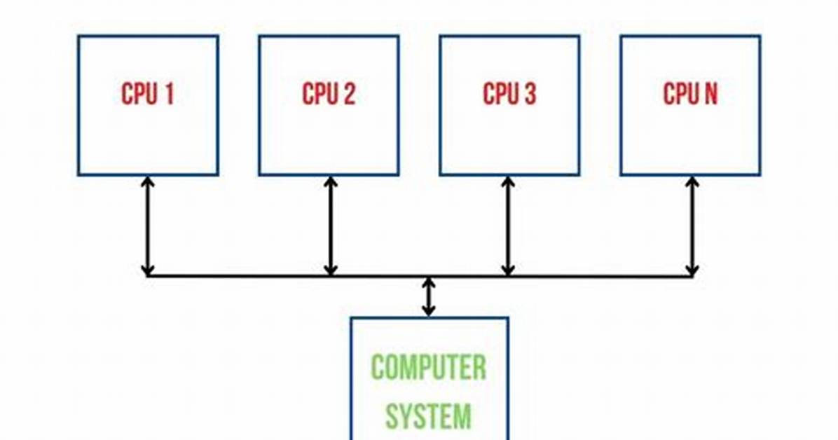 Using the Multiprocessing Module for Cluster Computing