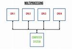 Using the Multiprocessing Module for Cluster Computing