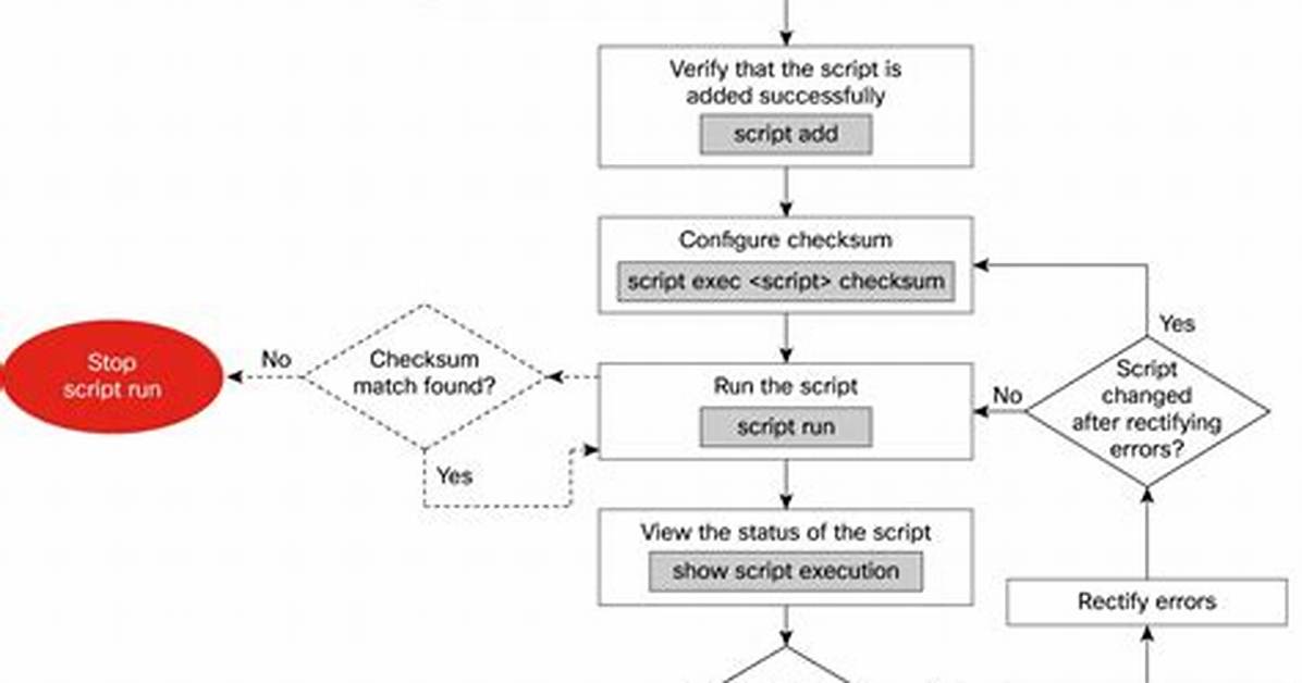 Using the Script Argument with Remote-Exec - Terraform