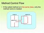 Using Verify to Confirm Expected Parameter Values in Moq Mock Class