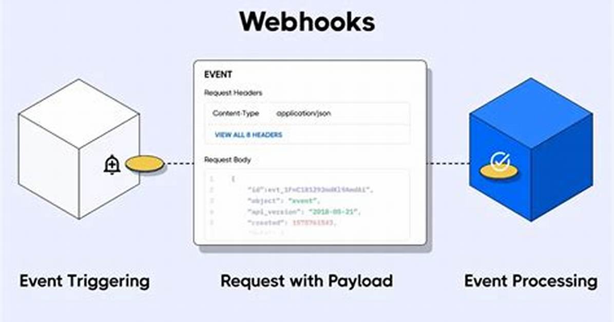Using Webhooks with Google Analytics
