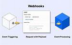 Using Webhooks with Google Analytics