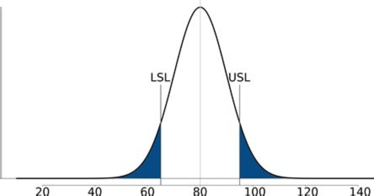 Usl Lsl