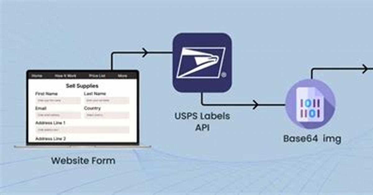 Usps Api