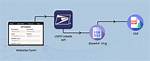 Usps Api
