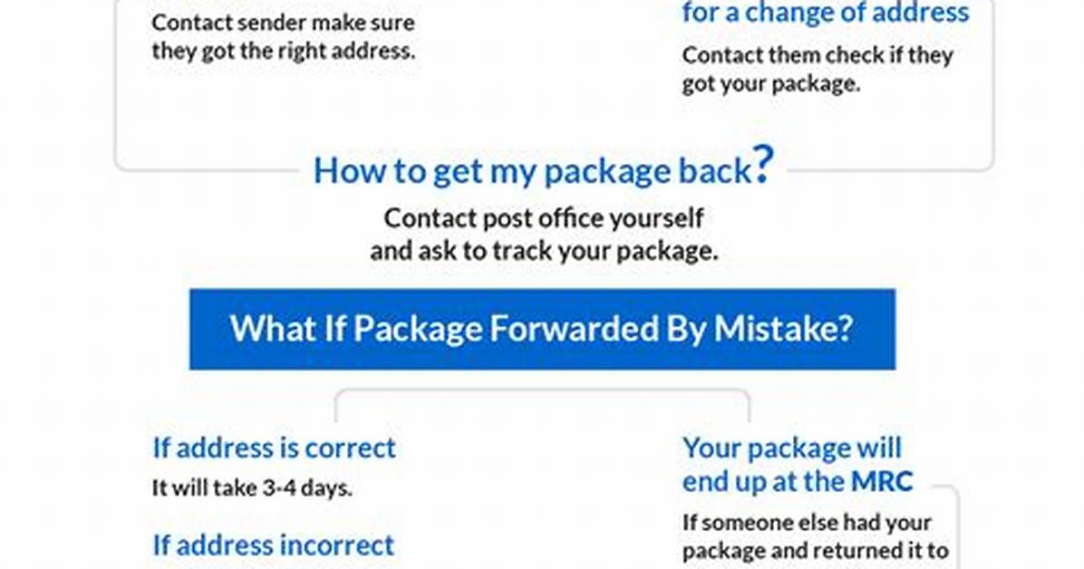 Usps Forwarded