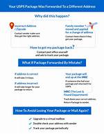 Usps Forwarded