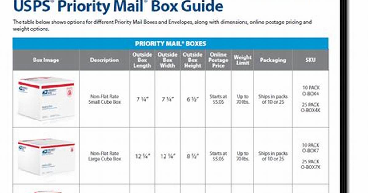 Usps Priority Box Sizes