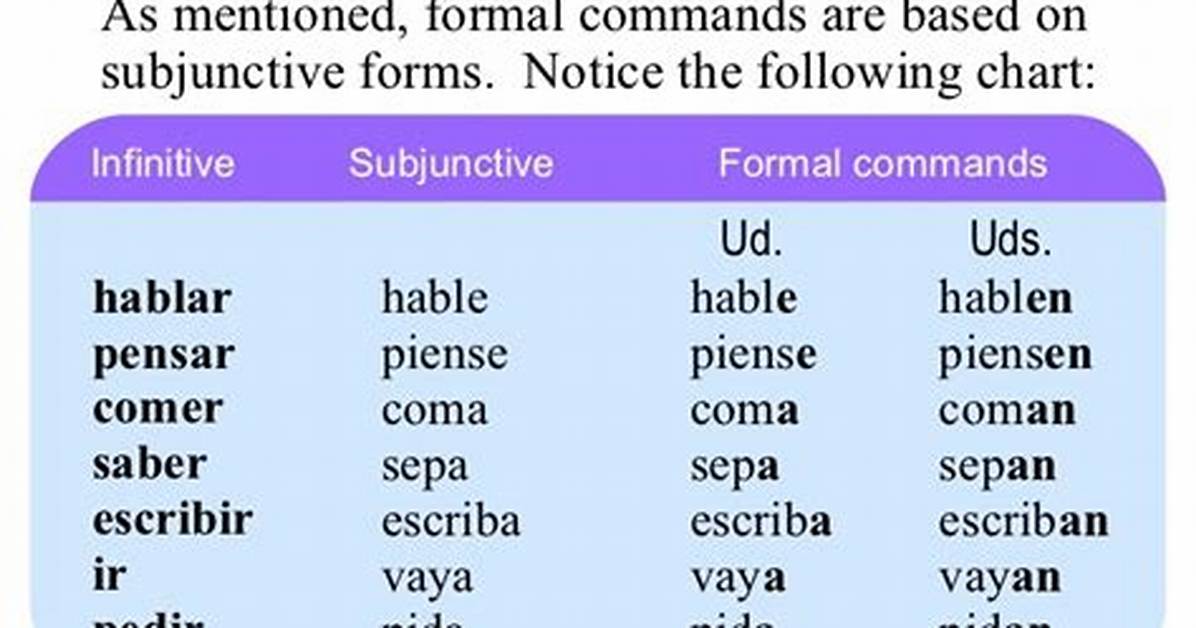 Usted Commands