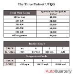 Utqg Meaning