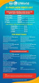 Uworld Price