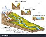 V Shaped Valley
