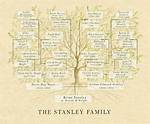 Valentina Cilenti Family Tree & History, Ancestry & Genealogy