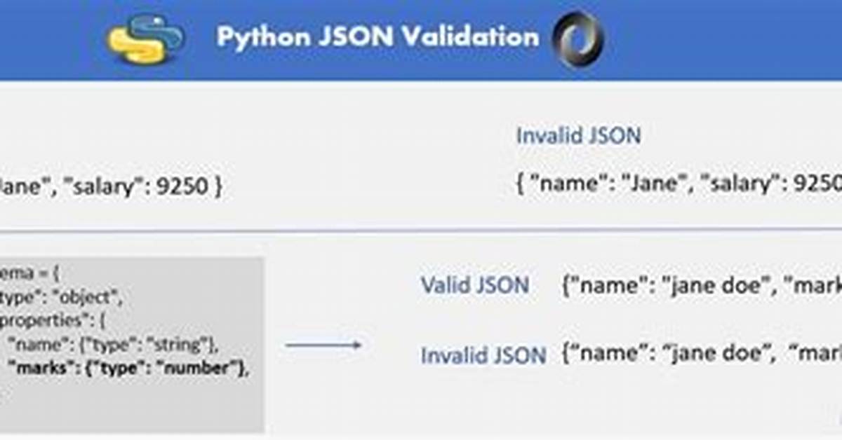 Validate Json Data Using Python