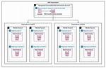 Validationerror Stack: Arn Aws Cloudformation Stack Is in Rollback_Complete State and Can Not Be Updated