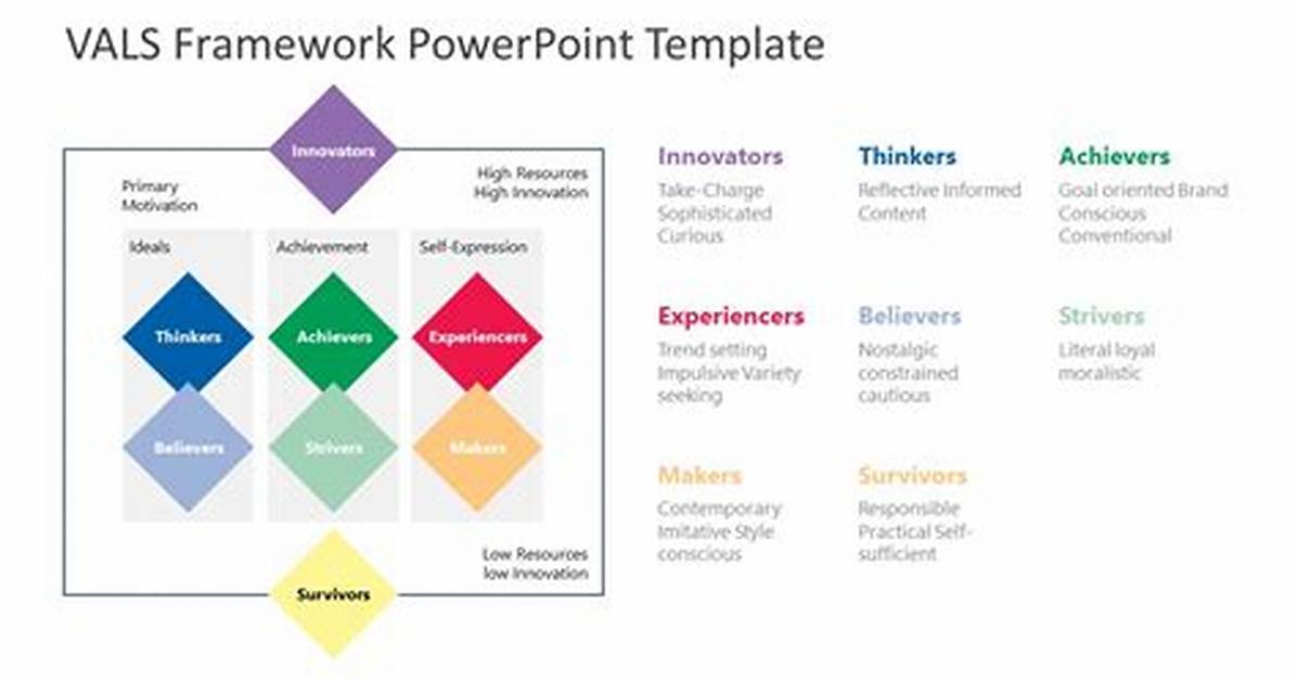 Vals Framework