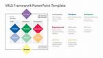 Vals Framework