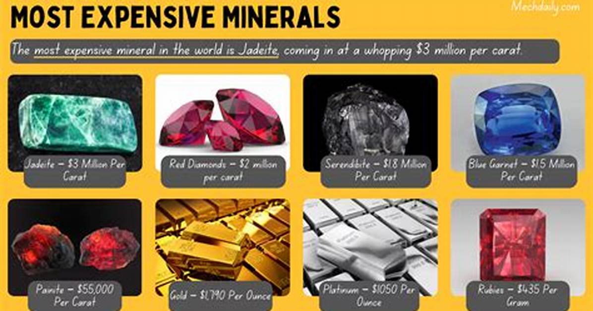 Valuable Minerals