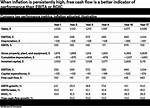 Value Creation During Persistent Inflation