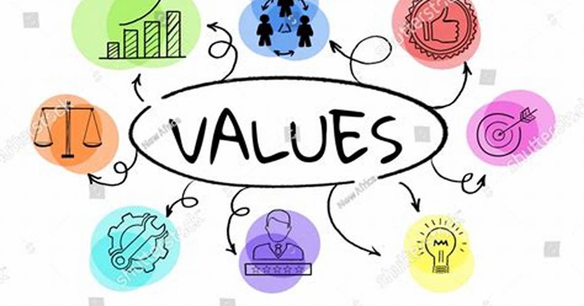 Value Differences