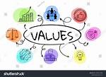 Value Differences