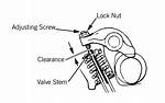 Valve Clearance