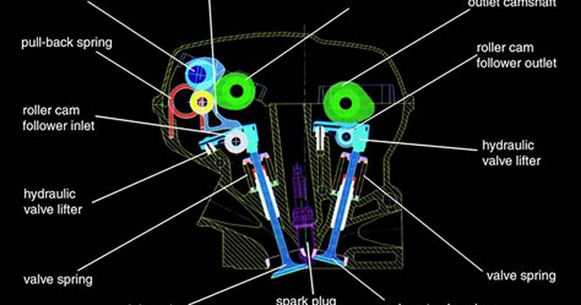 Valvetronic