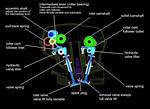 Valvetronic