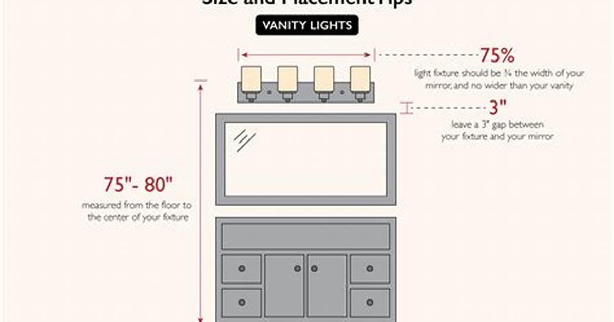 Vanity Light Height