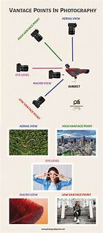 Vantage Point Definition