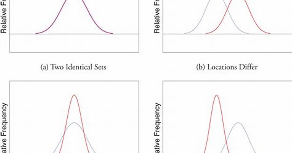 Variability in Statistics