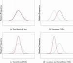 Variability Statistics