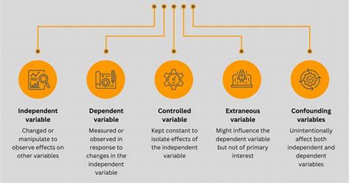 Variable Definition Science