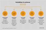 Variable Definition Science