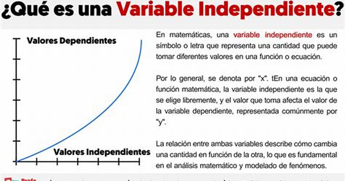 Variable Independiente