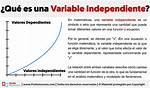 Variable Independiente