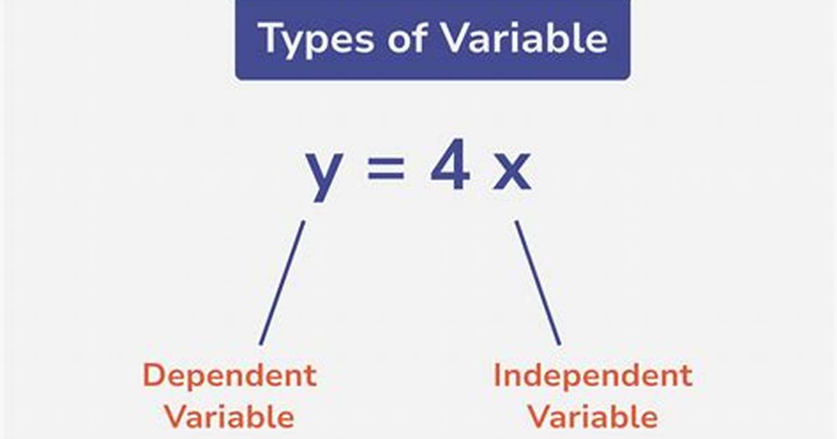 Variable Math Definition