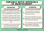 Variable Ratio Reinforcement