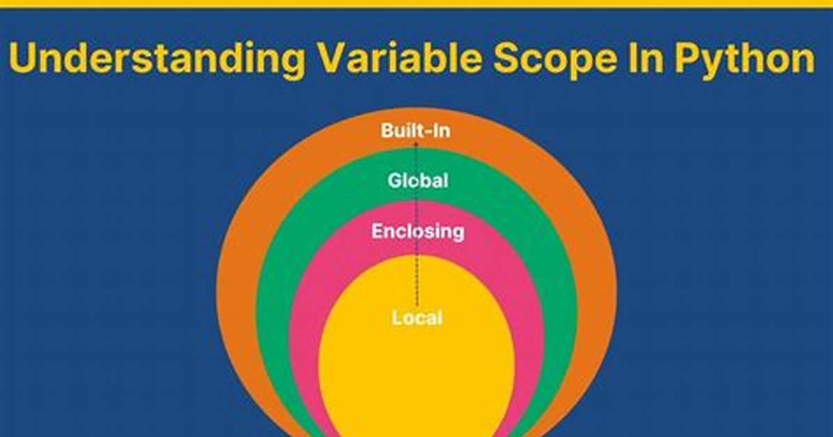 Variable Scopes in Python Classes