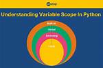 Variable Scopes in Python Classes