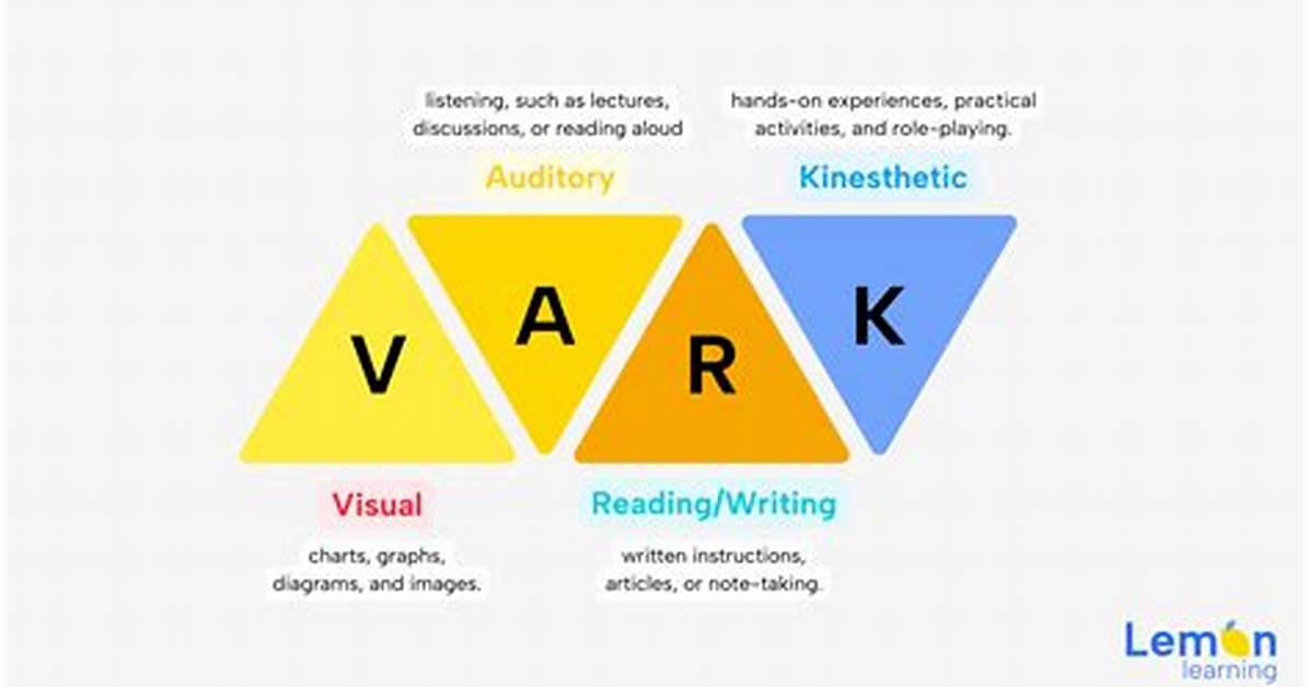 Vark Test