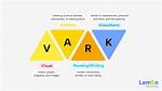 Vark Test