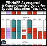Vb Mapp Assessment