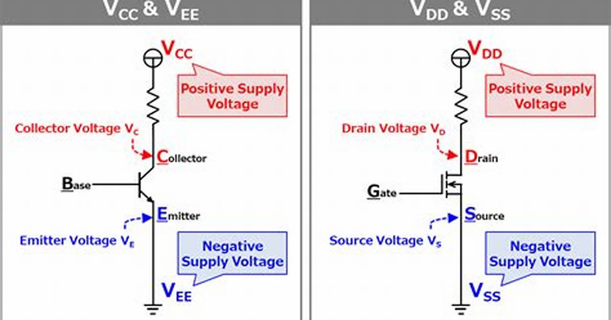 Vcc Meaning