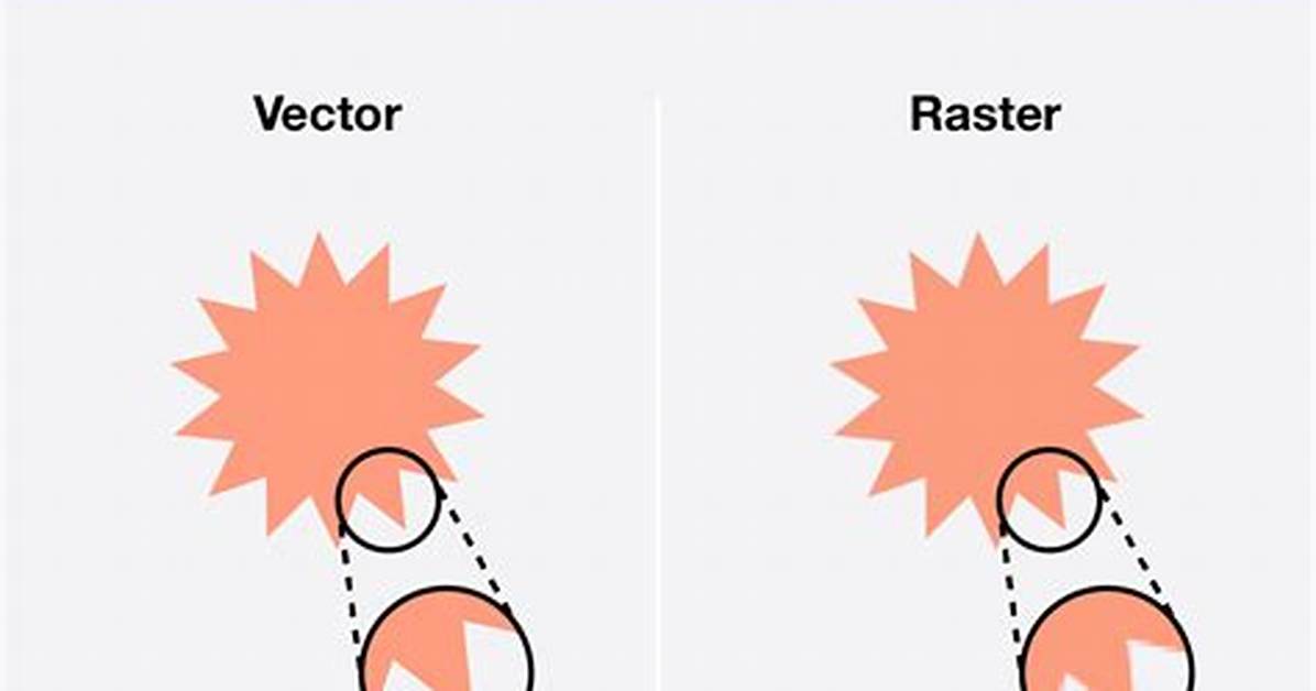 Vector: :at Vs. Vector: :Operator[]