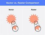 Vector: :at Vs. Vector: :Operator[]